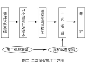珲春灌浆料施工工艺—文字完整版
