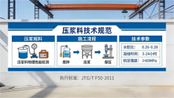 珲春本地工厂讲解：说一遍公路压浆料和铁路压浆料的区别